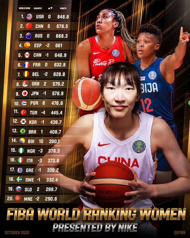 J9九游会登录入口FIBA国|幸福宝官网地址|际篮联女篮世界